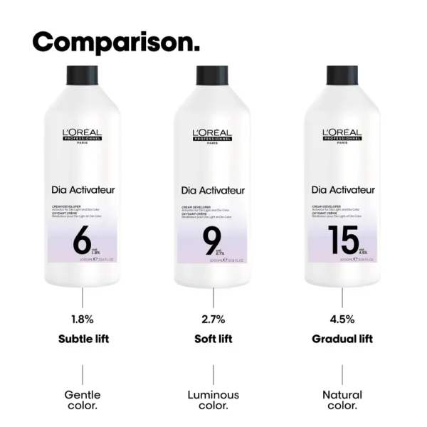 L`Orèal Professionnel - Dia Activateur - 1000ml - Gallery 1