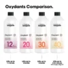 L`Orèal Professionnel - Oxydant Developer Cream - 1000ml - Gallery 1